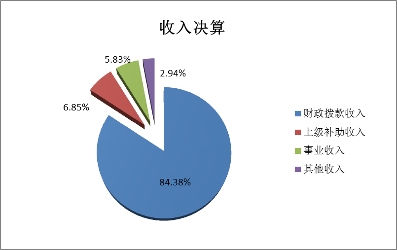 收入决算.png