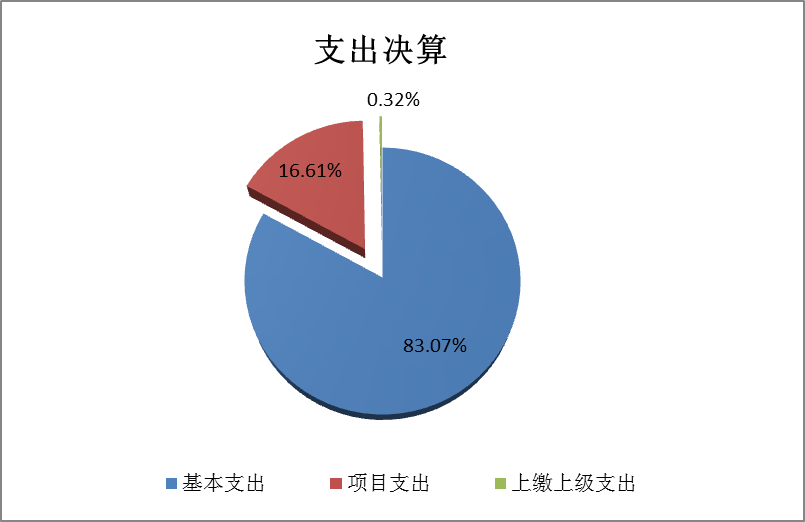 支出决算.png