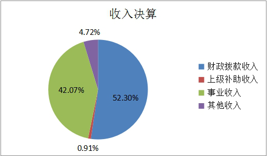 收入决算.png